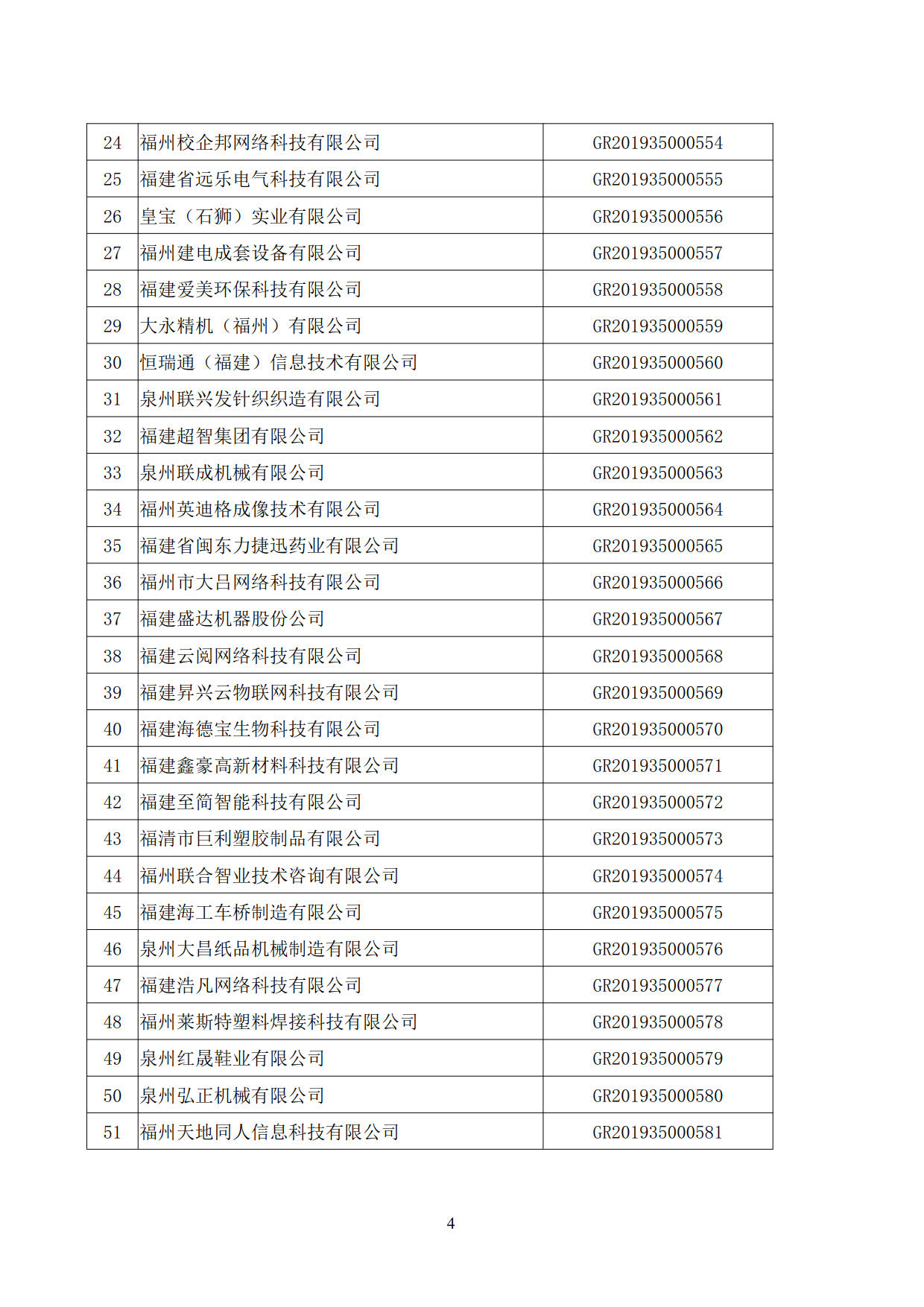 福建省2019年第二批國家高新技術(shù)企業(yè)認定名單