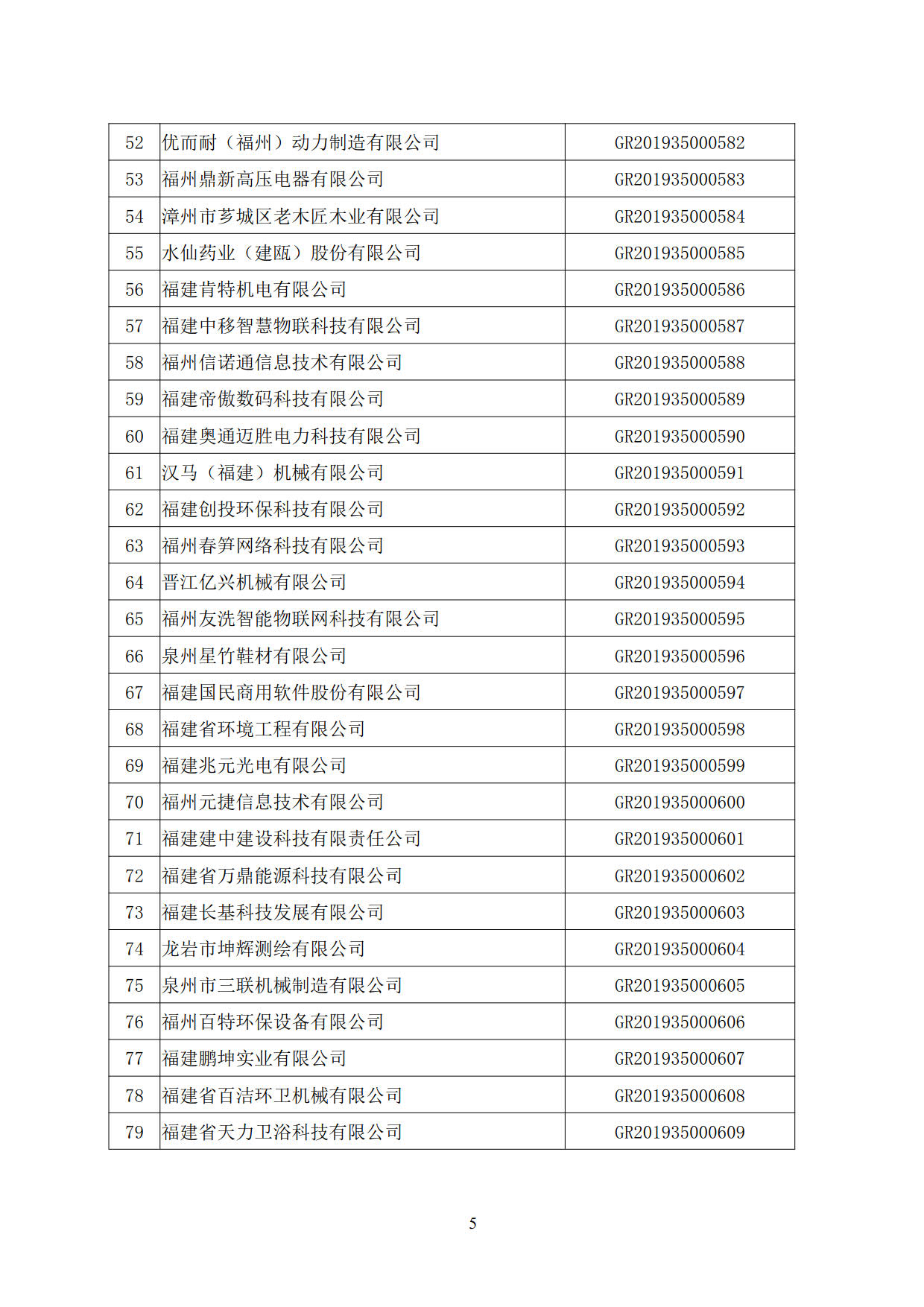 福建省2019年第二批國家高新技術(shù)企業(yè)認定名單