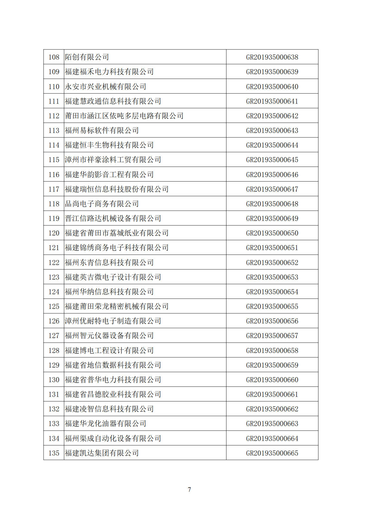 福建省2019年第二批國家高新技術(shù)企業(yè)認定名單