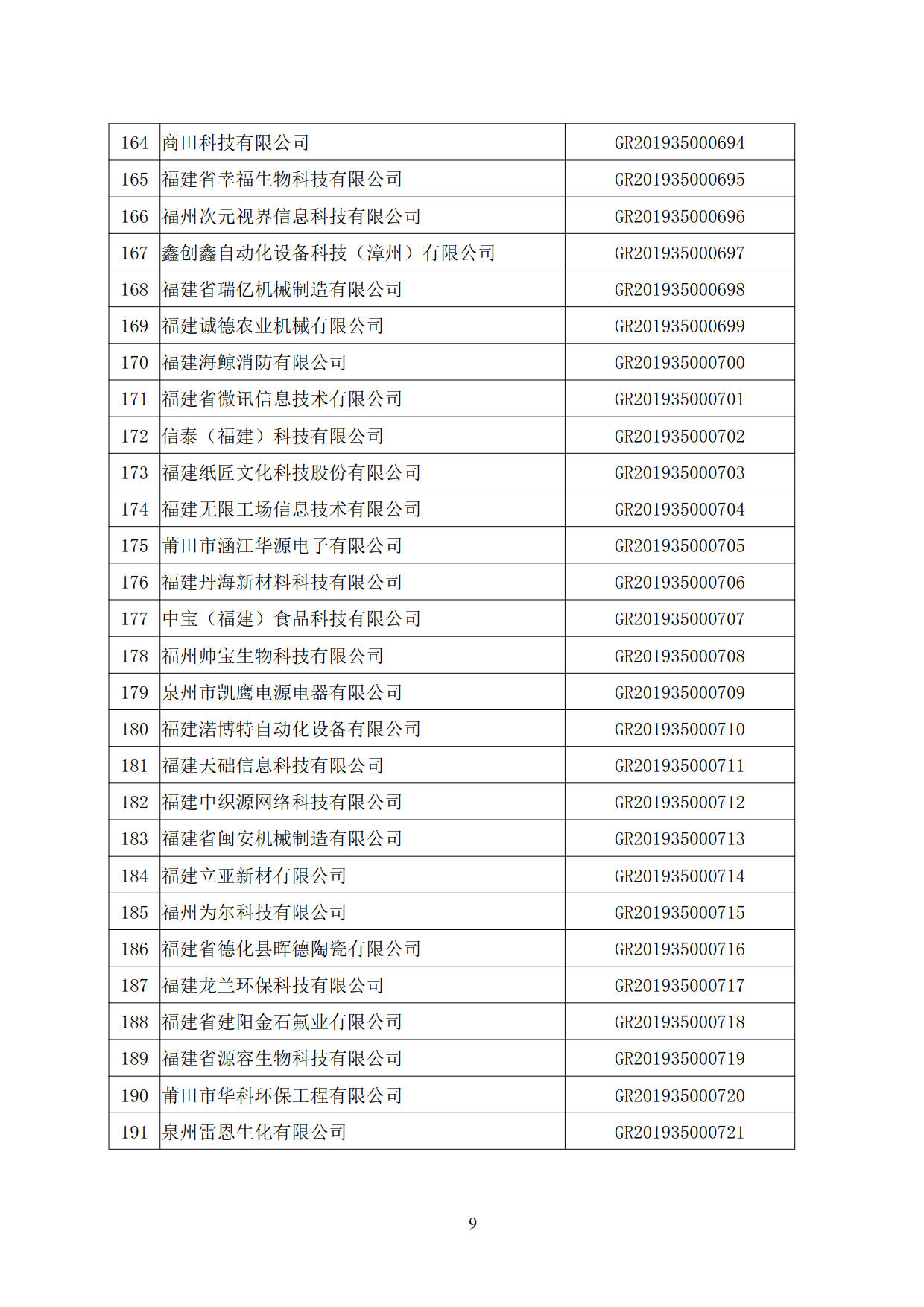 福建省2019年第二批國家高新技術(shù)企業(yè)認定名單
