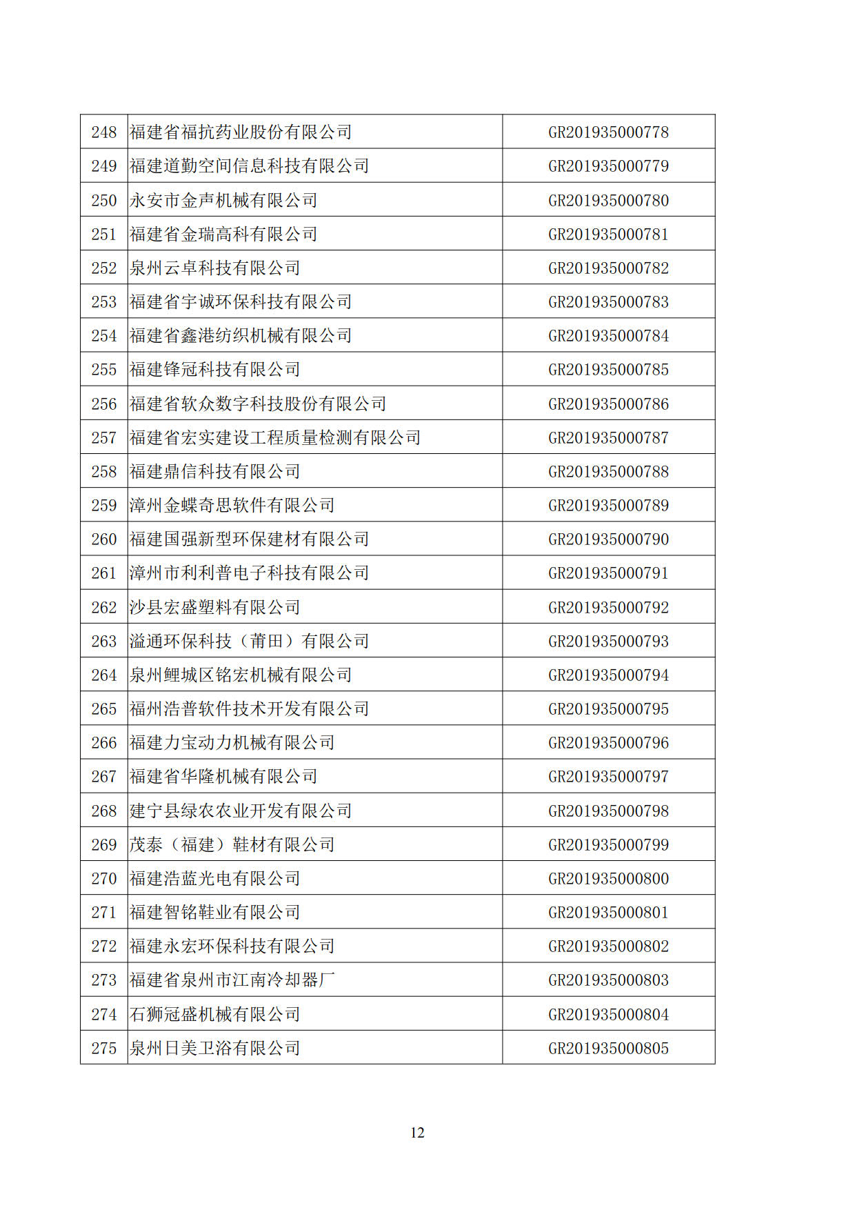 福建省2019年第二批國家高新技術(shù)企業(yè)認定名單
