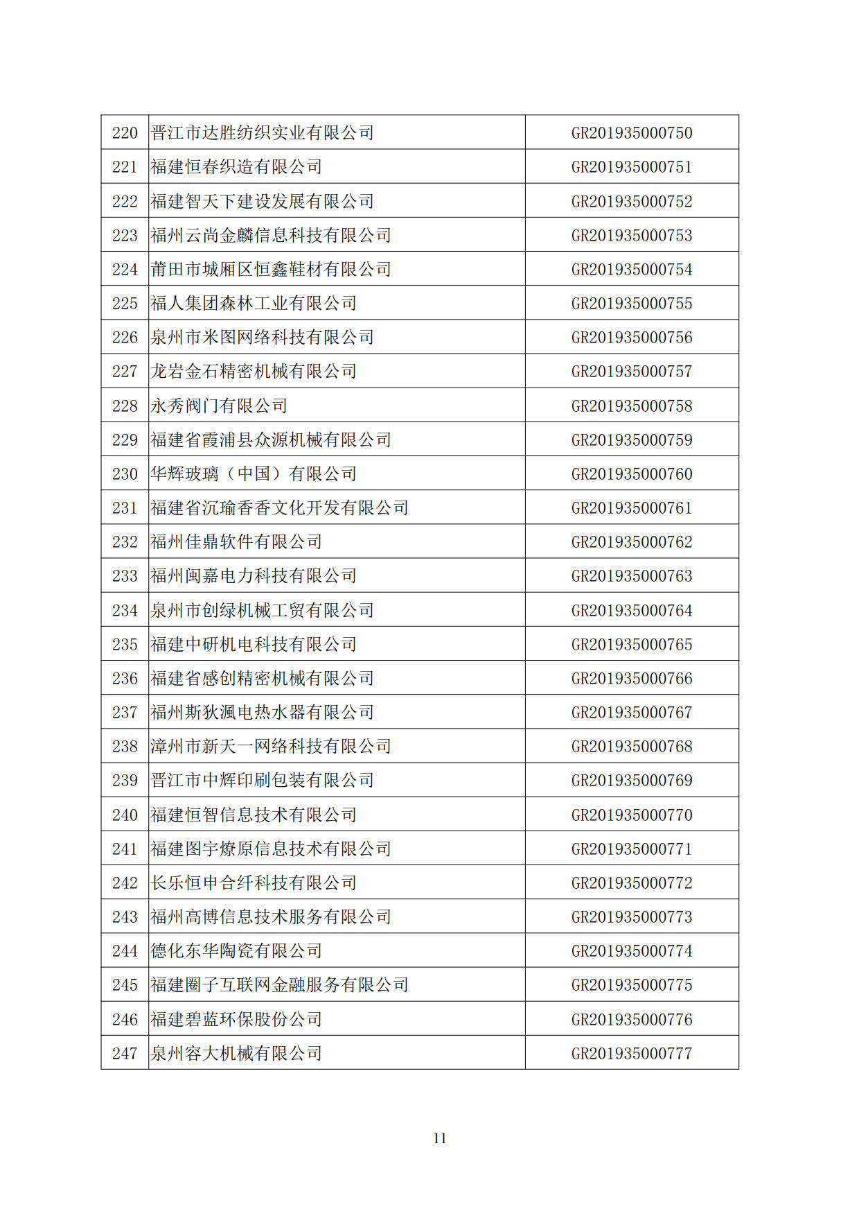 福建省2019年第二批國家高新技術(shù)企業(yè)認定名單