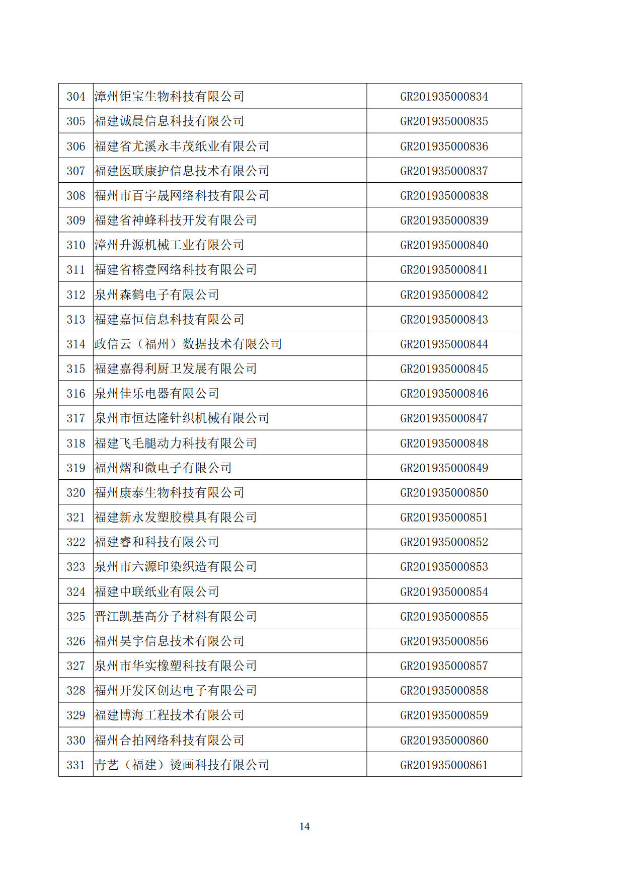 福建省2019年第二批國家高新技術(shù)企業(yè)認定名單
