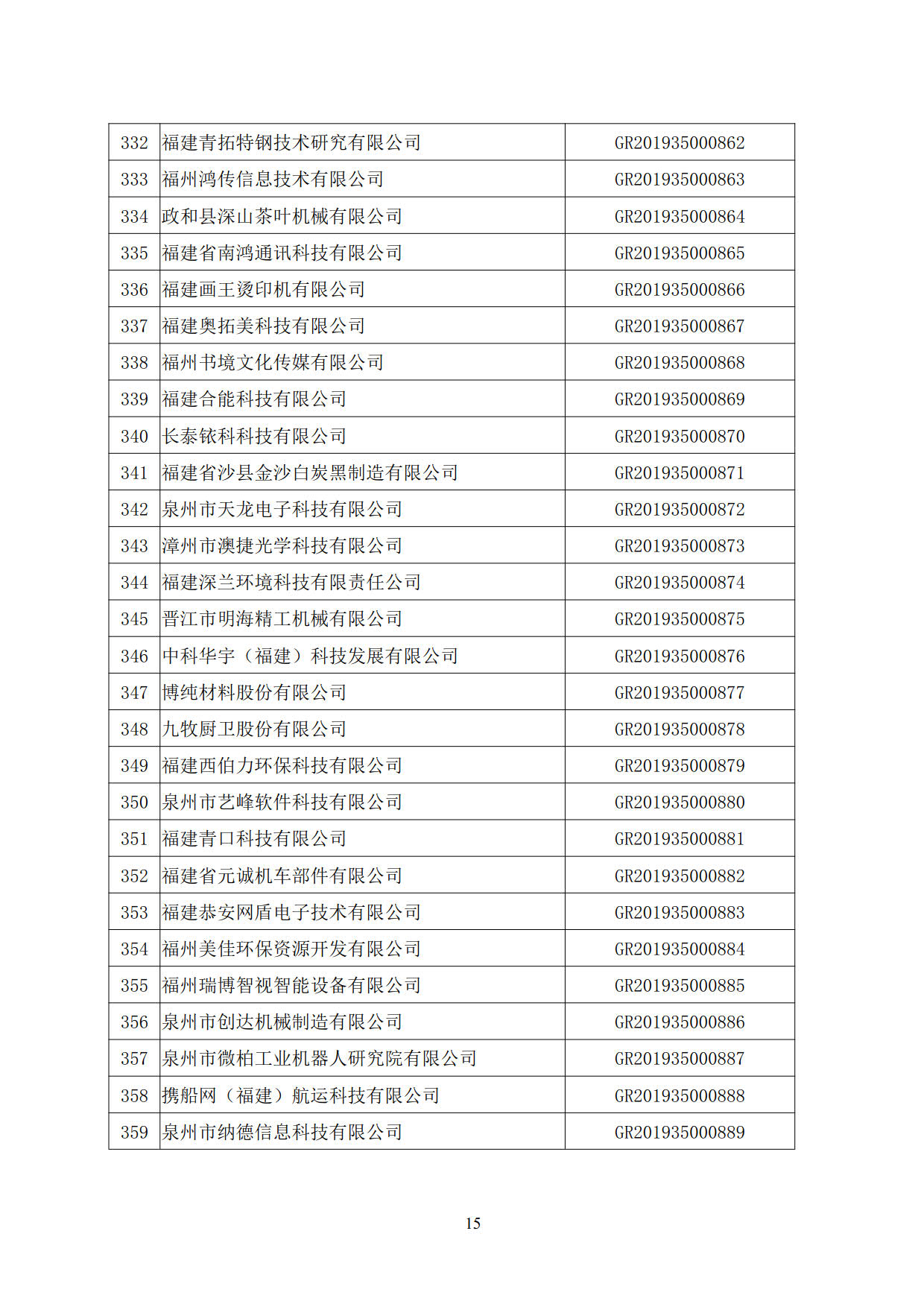 福建省2019年第二批國家高新技術(shù)企業(yè)認定名單