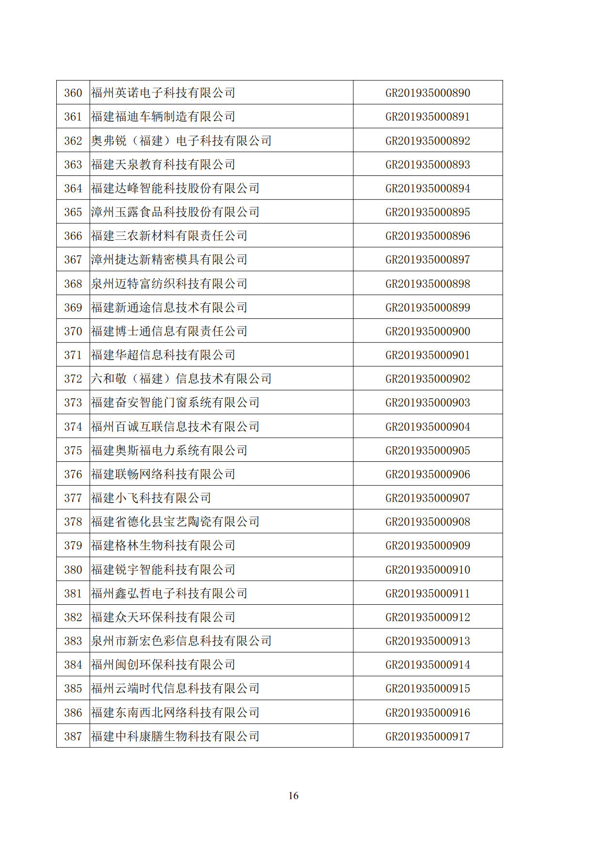 福建省2019年第二批國家高新技術(shù)企業(yè)認定名單