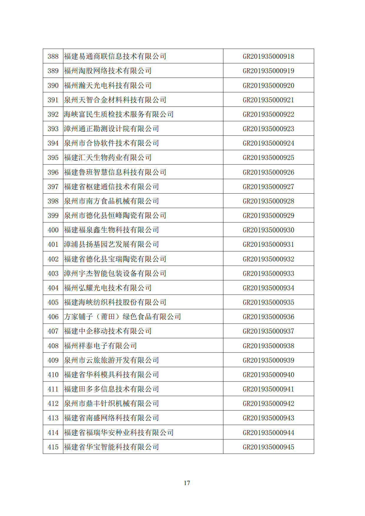 福建省2019年第二批國家高新技術(shù)企業(yè)認定名單