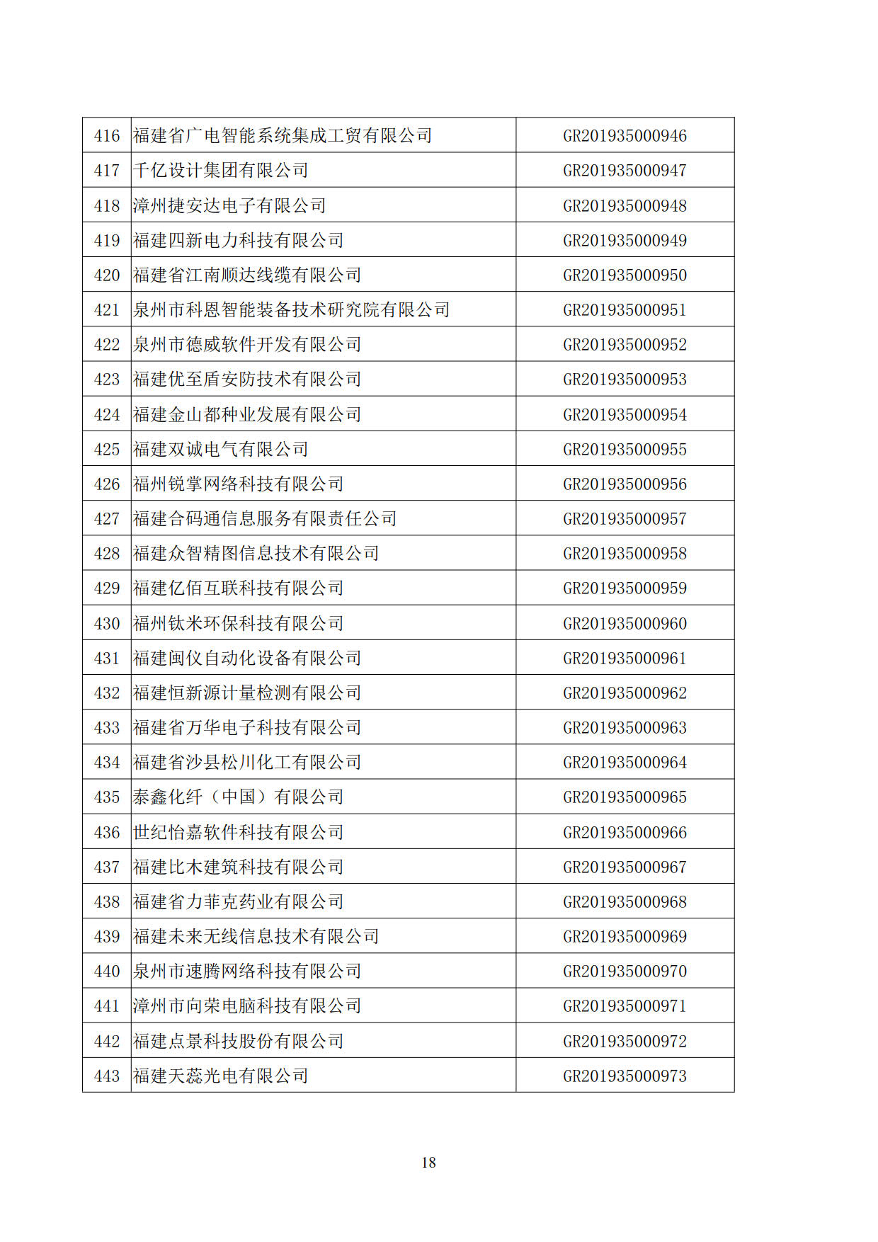 福建省2019年第二批國家高新技術(shù)企業(yè)認定名單