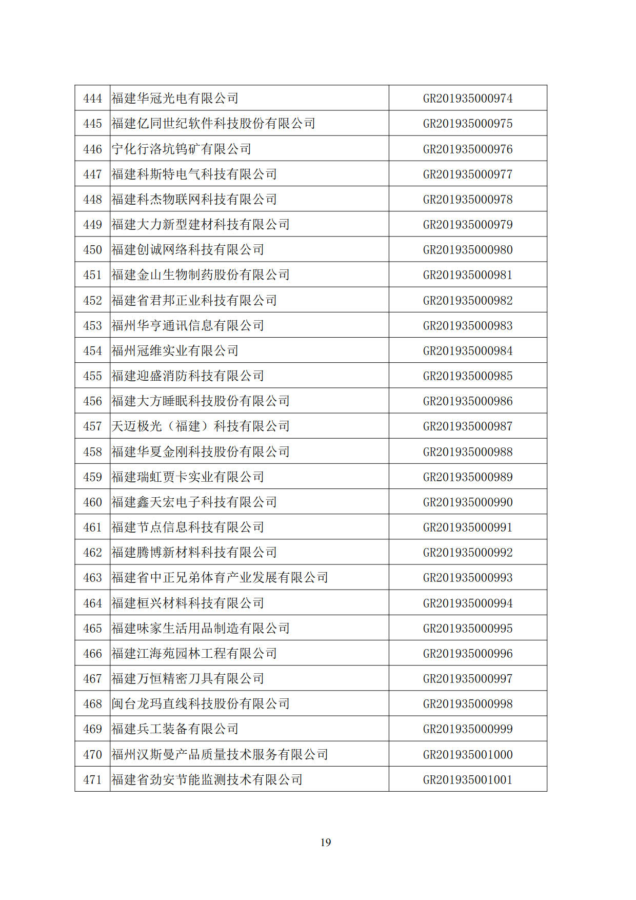 福建省2019年第二批國家高新技術(shù)企業(yè)認定名單