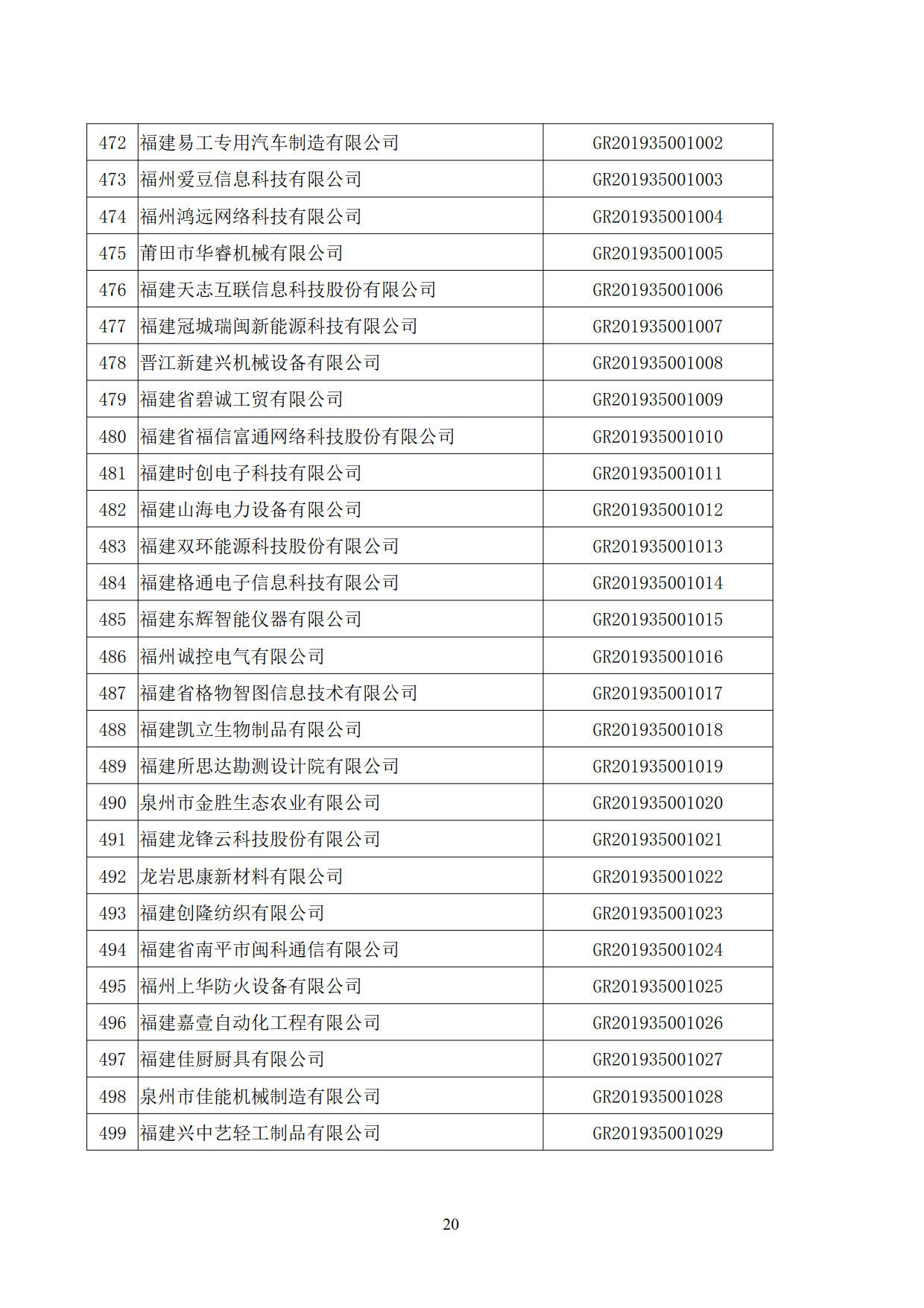福建省2019年第二批國家高新技術(shù)企業(yè)認定名單