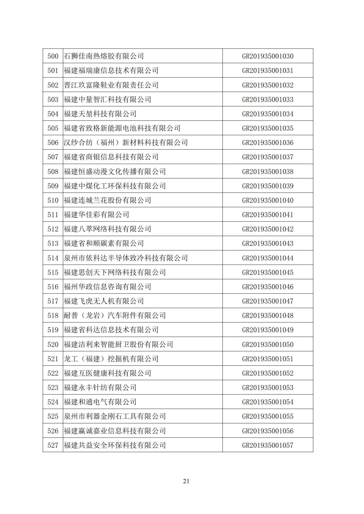 福建省2019年第二批國家高新技術(shù)企業(yè)認定名單