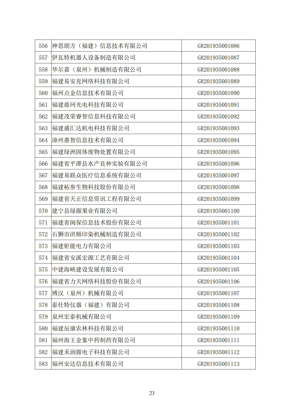 福建省2019年第二批國家高新技術(shù)企業(yè)認定名單