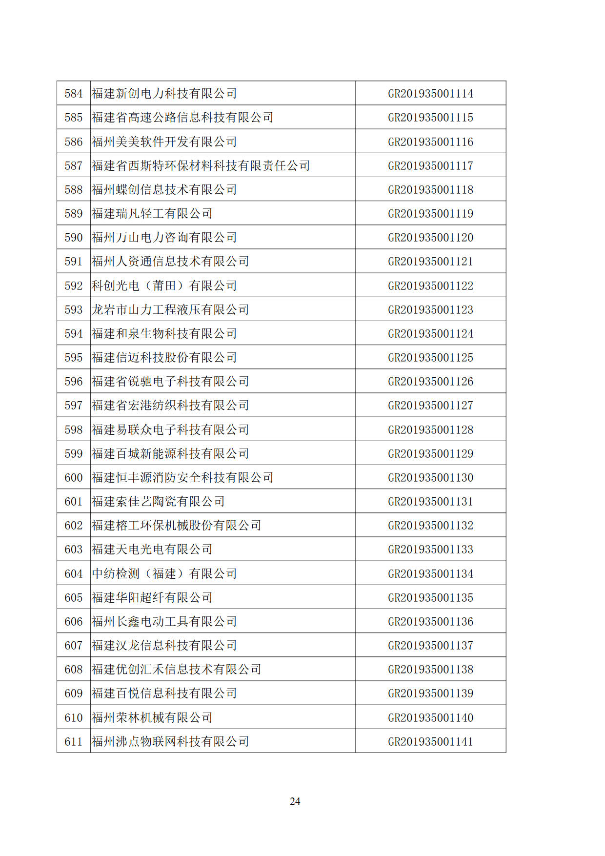 福建省2019年第二批國家高新技術(shù)企業(yè)認定名單
