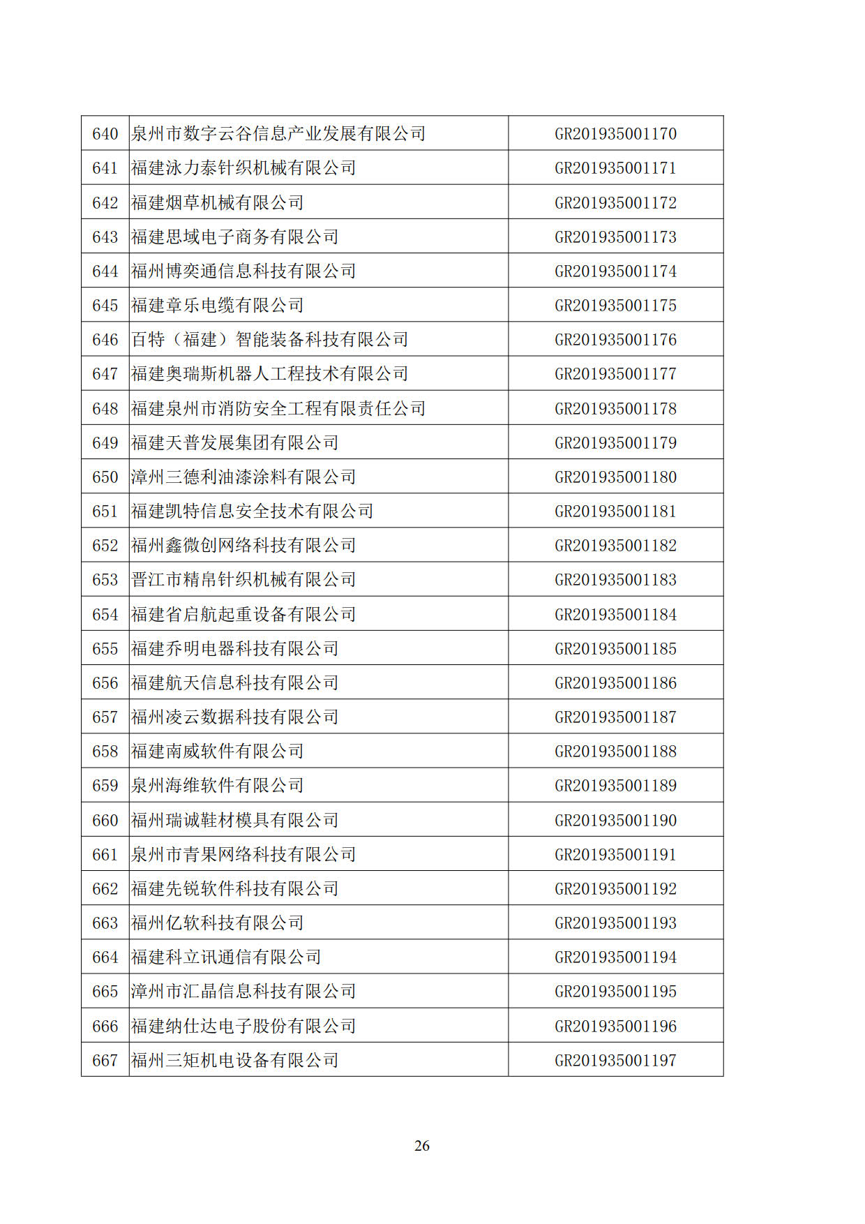 福建省2019年第二批國家高新技術(shù)企業(yè)認定名單