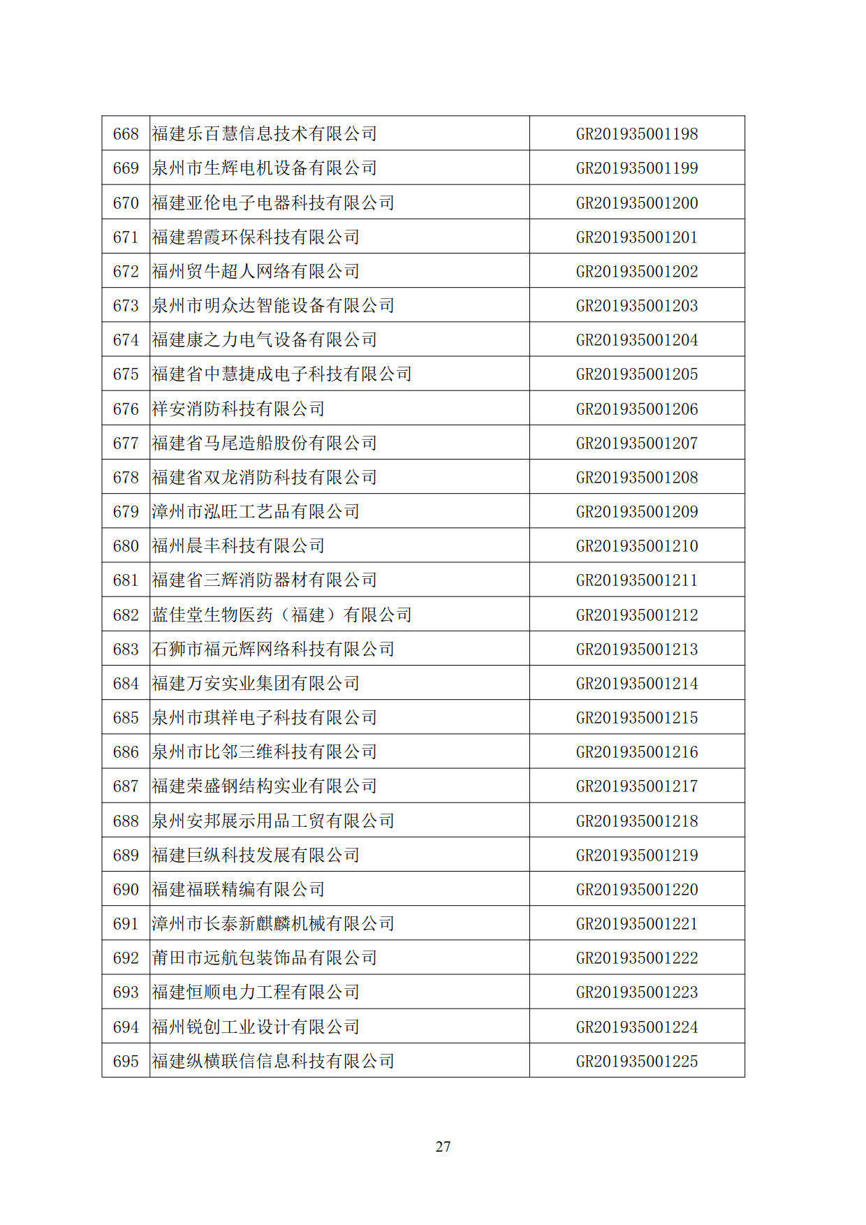 福建省2019年第二批國家高新技術(shù)企業(yè)認定名單