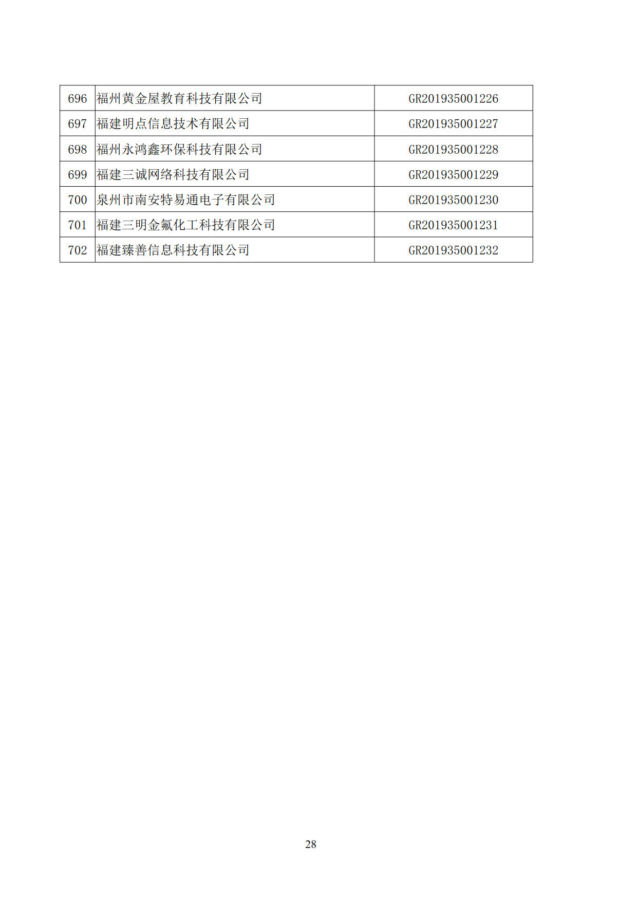 福建省2019年第二批國家高新技術(shù)企業(yè)認定名單