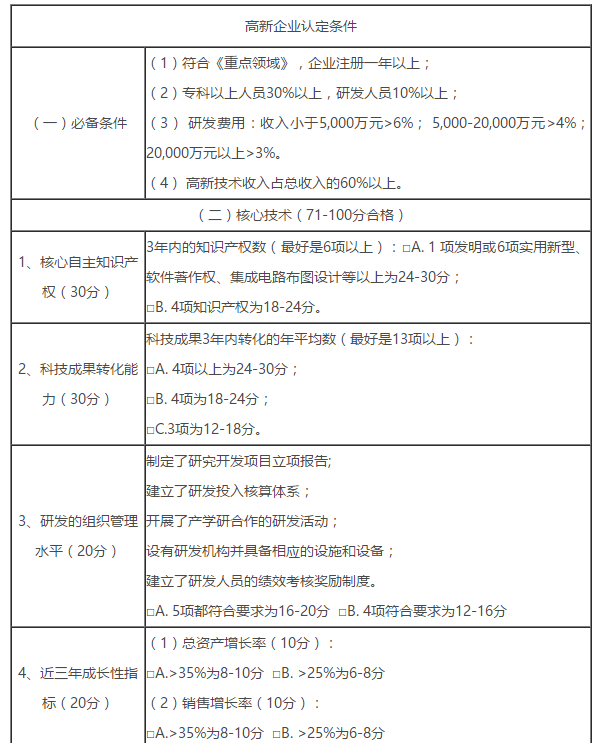 申報高新技術(shù)企業(yè)需要多少個軟著