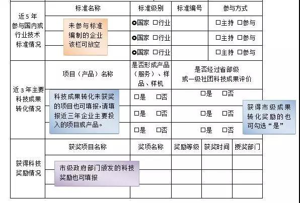重點高新技術企業(yè)獎申報條件