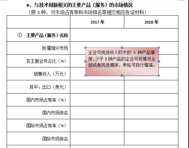 重點高新技術企業(yè)獎申報條件