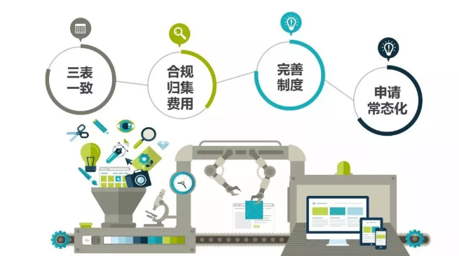 高新技術(shù)企業(yè)請注意這四點