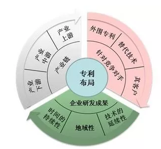 專利布局和國家高新技術(shù)企業(yè)之間關(guān)系