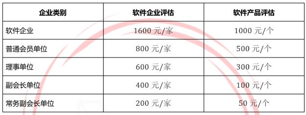 評估收費標準