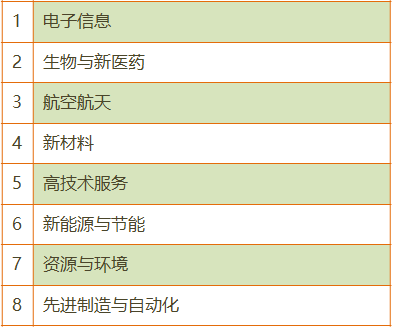 高新技術(shù)企業(yè)之領(lǐng)域選擇解析