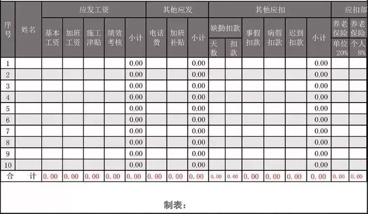 2020嚴(yán)查高新技術(shù)企業(yè)！稅務(wù)稽查，工資薪金是重點