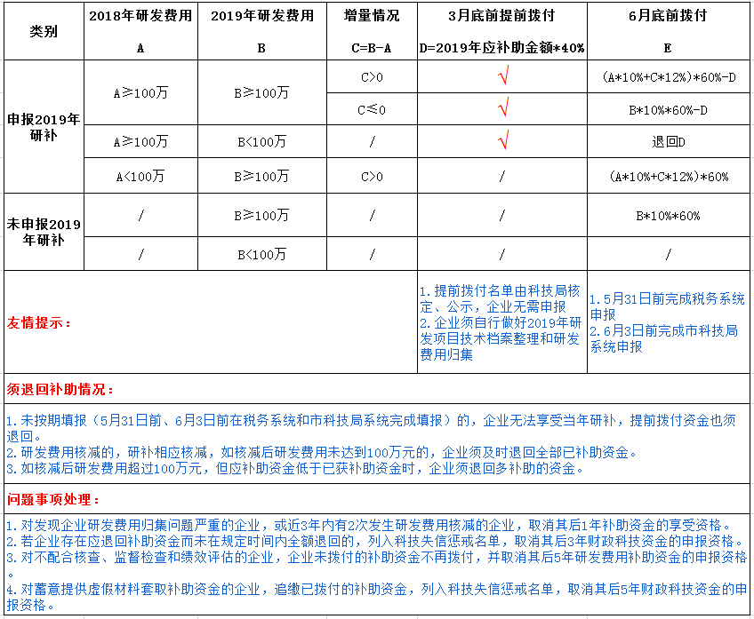 2020年研補之邏輯計算題