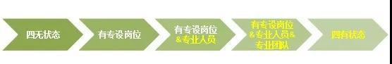 初創(chuàng)企業(yè)中的四大知識(shí)產(chǎn)權(quán)風(fēng)險(xiǎn)隱患