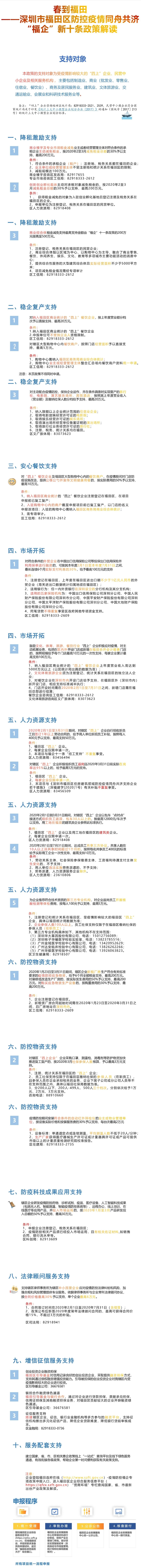 深圳市福田區(qū)在“福企”十一條的基礎上優(yōu)化升級，精準制定了“福企”新十條。