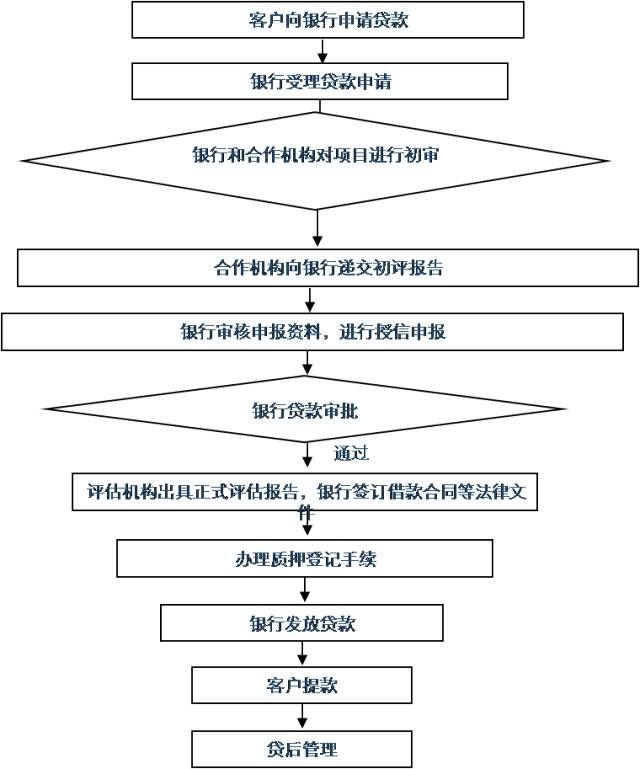 專利質(zhì)押貸款，中小企業(yè)融資新模式