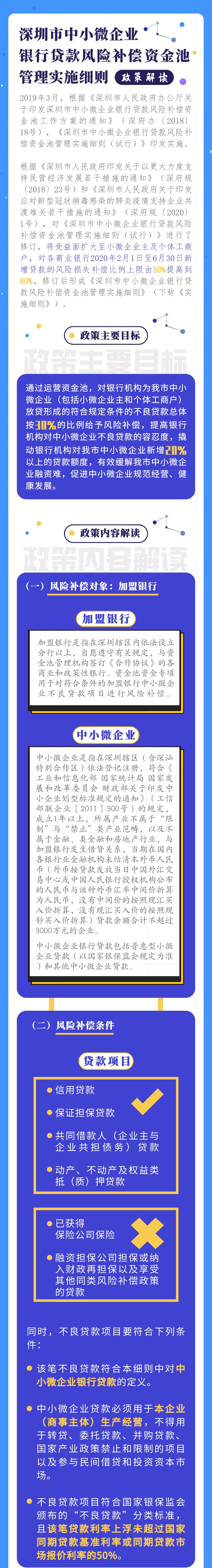 深圳市中小微企業(yè)新增貸款風(fēng)險(xiǎn)補(bǔ)償可達(dá)80%