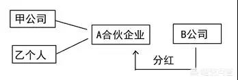 企業(yè)所得稅25%，哪幾種企業(yè)不需要繳納企業(yè)所得稅