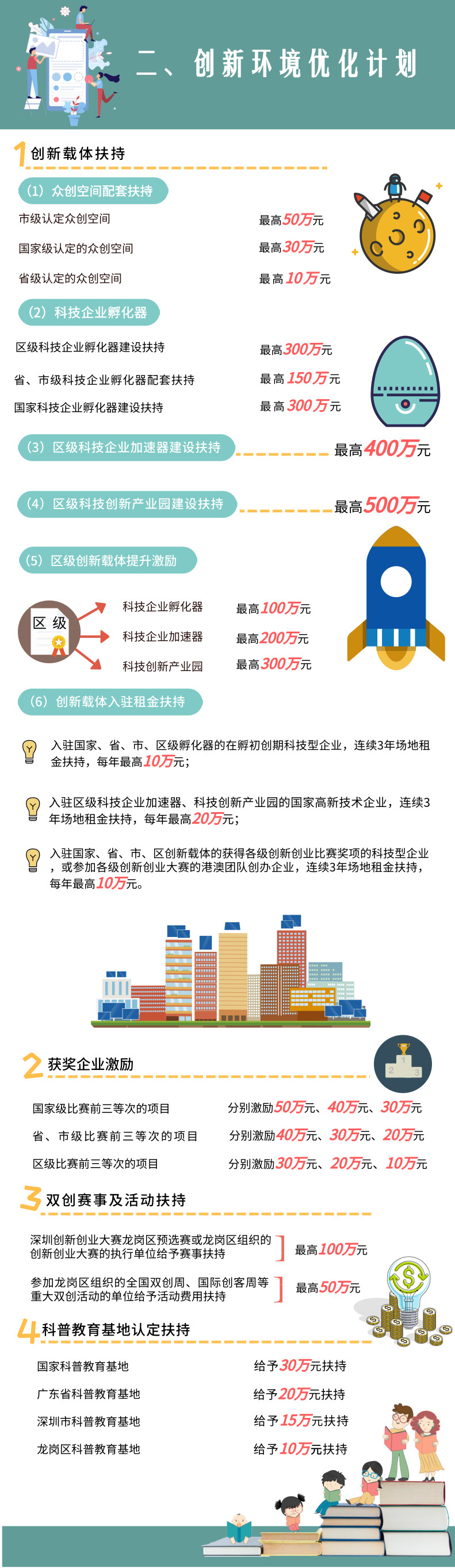 深圳市龍崗區(qū)創(chuàng)新環(huán)境優(yōu)化計(jì)劃項(xiàng)目補(bǔ)助標(biāo)準(zhǔn)