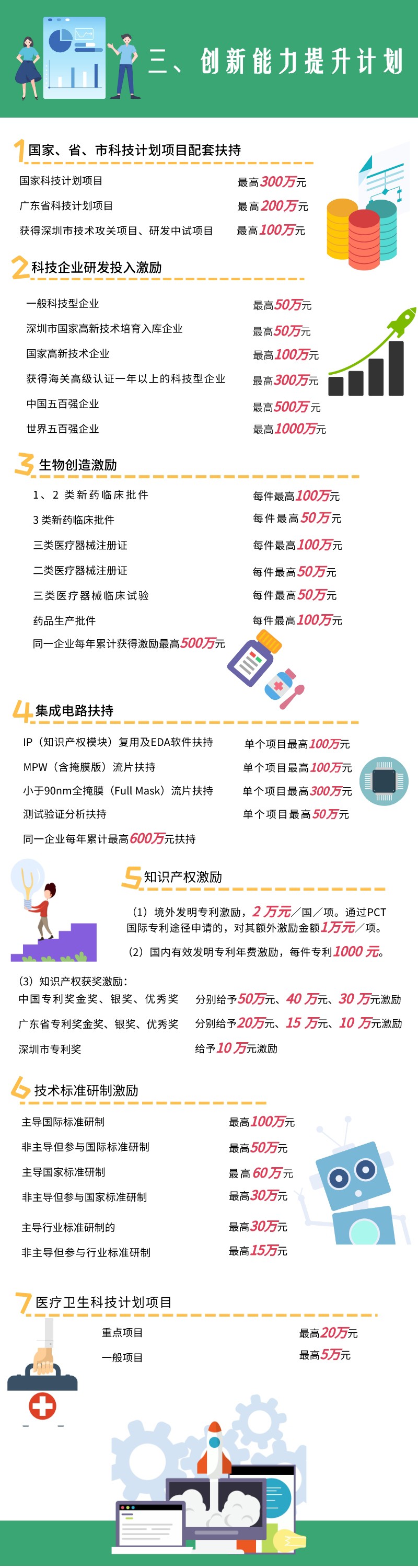 深圳市龍崗區(qū)創(chuàng)新能力提升計(jì)劃項(xiàng)目補(bǔ)助標(biāo)準(zhǔn)