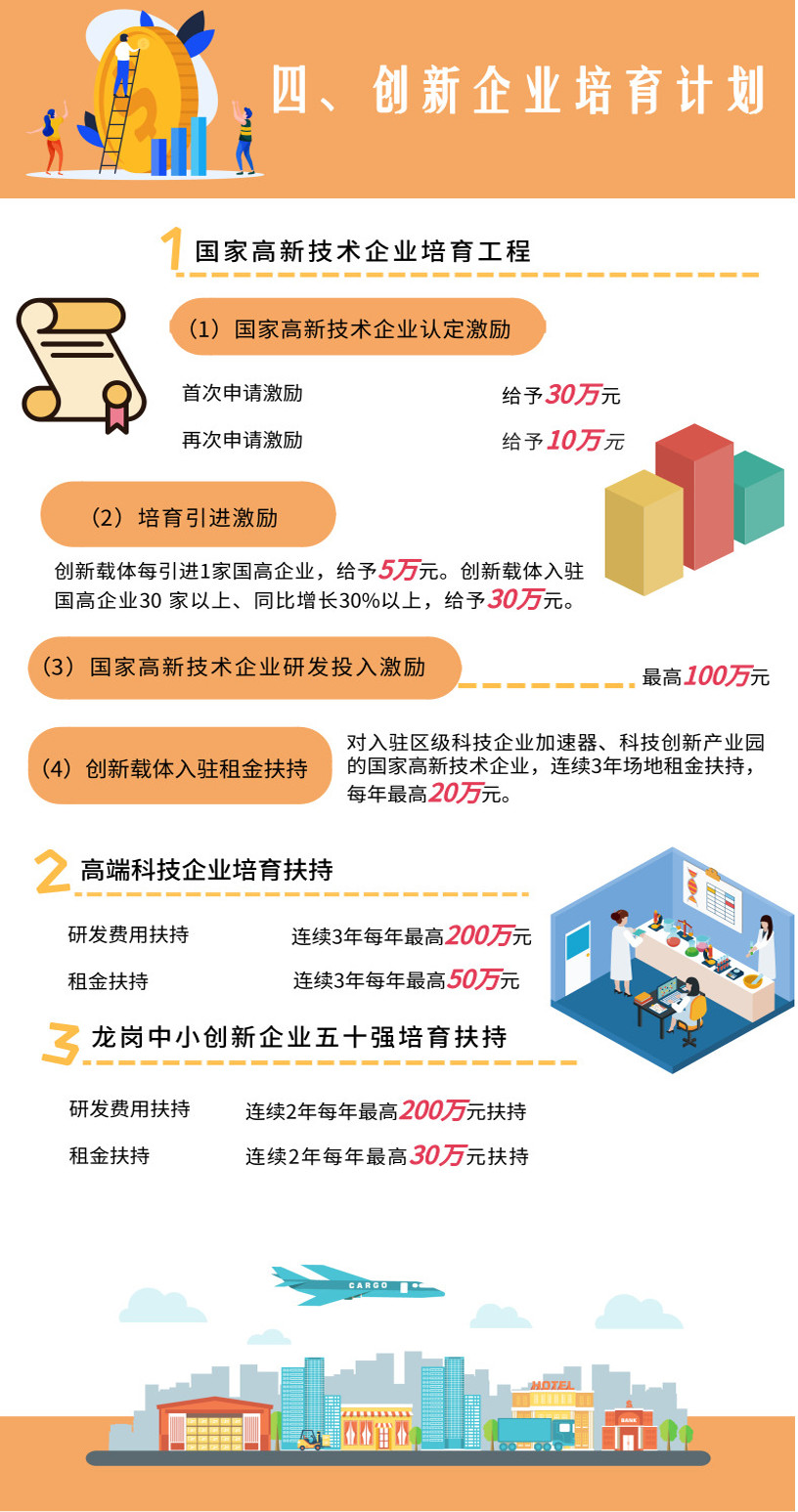 深圳市龍崗區(qū)創(chuàng)新企業(yè)培育項目補助標準