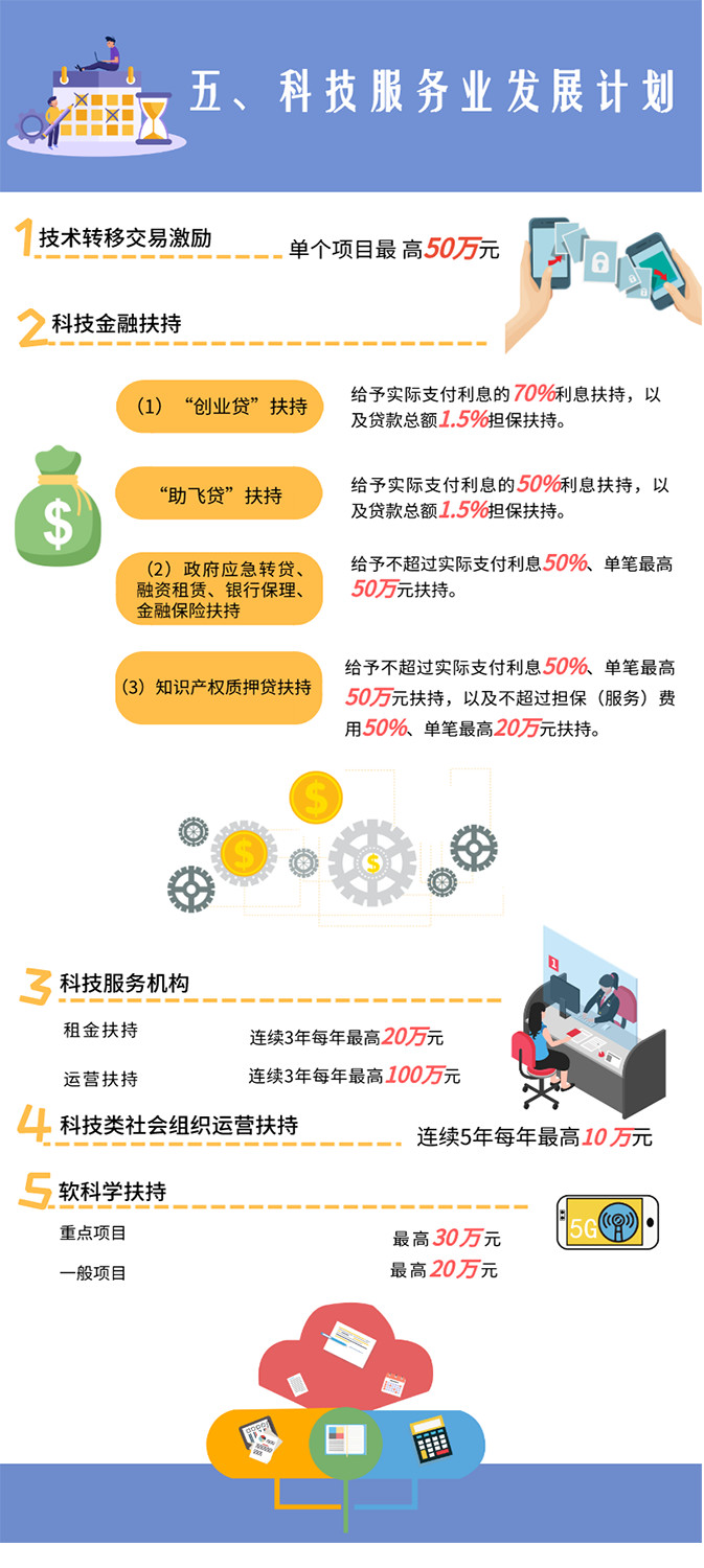 深圳市龍崗區(qū)科技服務業(yè)發(fā)展計劃項目補助標準