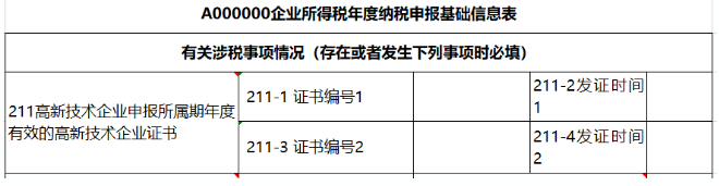 高新技術(shù)企業(yè)所得稅匯算清繳申報表中6個填報注意事項