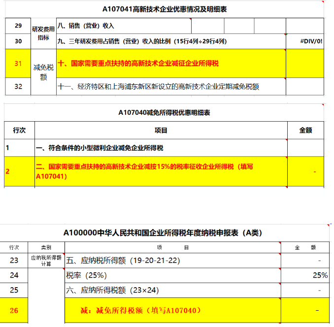 高新技術(shù)企業(yè)所得稅匯算清繳申報表中6個填報注意事項