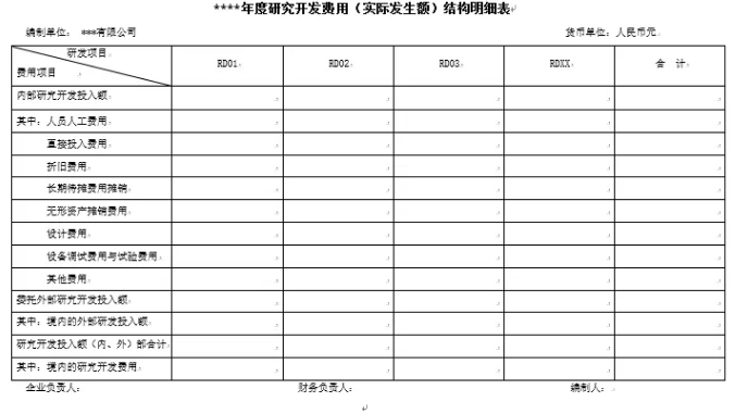 如何看懂高新技術(shù)企業(yè)認(rèn)定申請專項審計報告