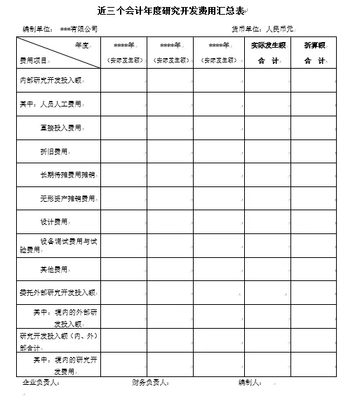 如何看懂高新技術(shù)企業(yè)認(rèn)定申請專項審計報告