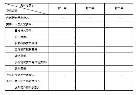 如何看懂高新技術(shù)企業(yè)認(rèn)定申請專項審計報告