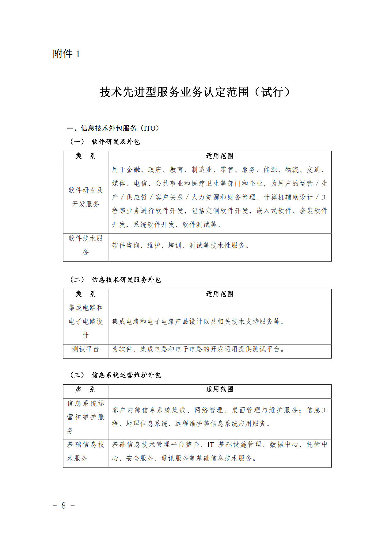 廣東省2020年技術先進型服務企業(yè)認定