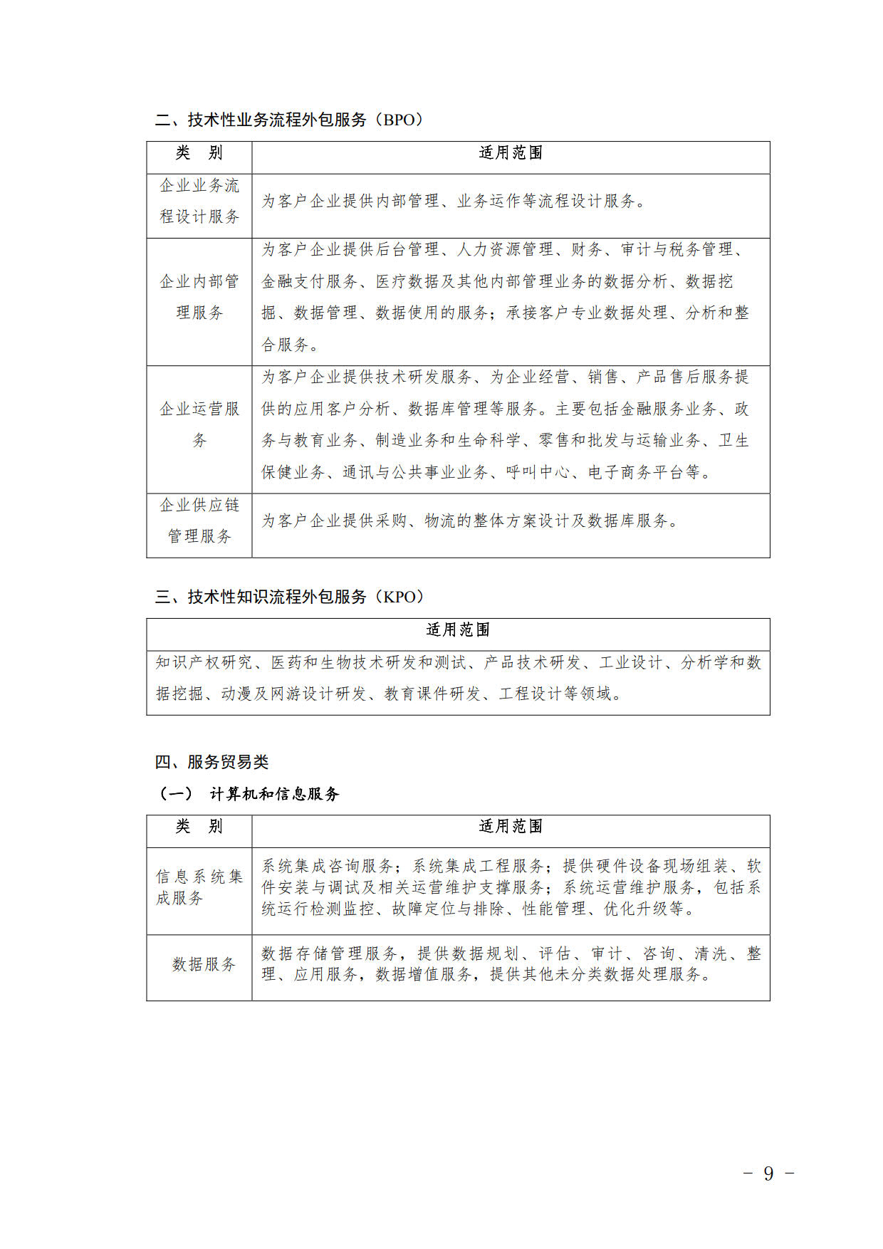 廣東省2020年技術先進型服務企業(yè)認定