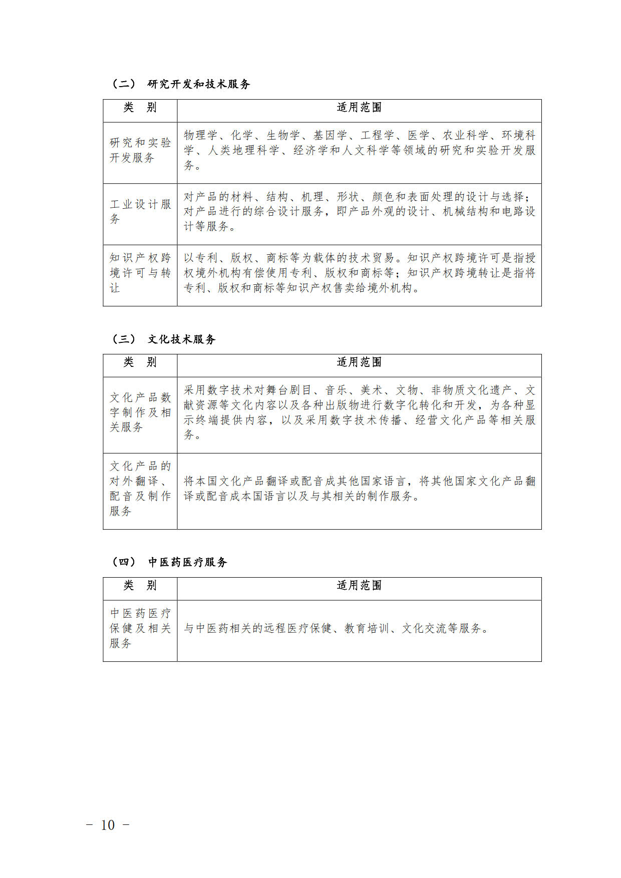 廣東省2020年技術先進型服務企業(yè)認定