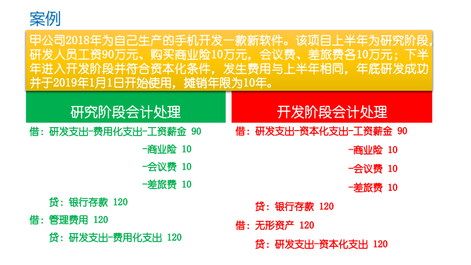 研發(fā)費(fèi)用加計(jì)扣除優(yōu)惠政策