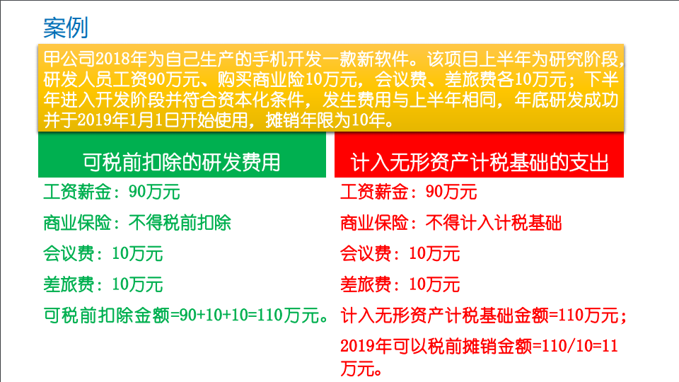 研發(fā)費(fèi)用加計(jì)扣除優(yōu)惠政策
