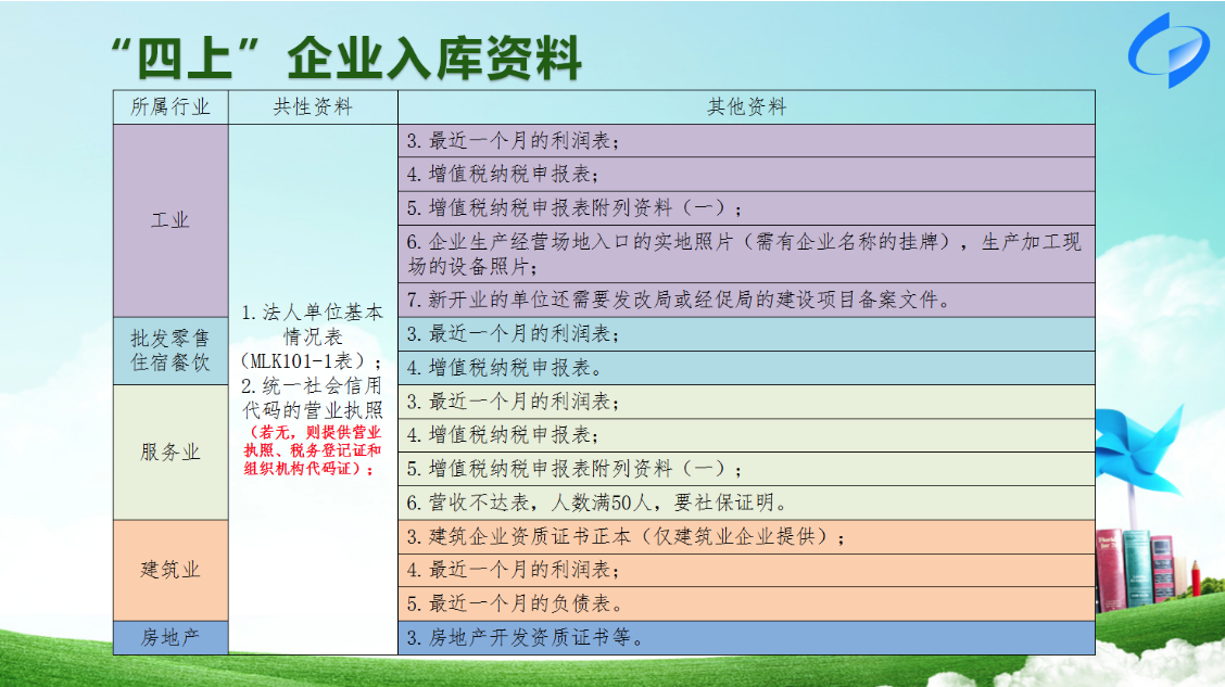 龍崗區(qū)‘四上’企業(yè)申報(bào)材料