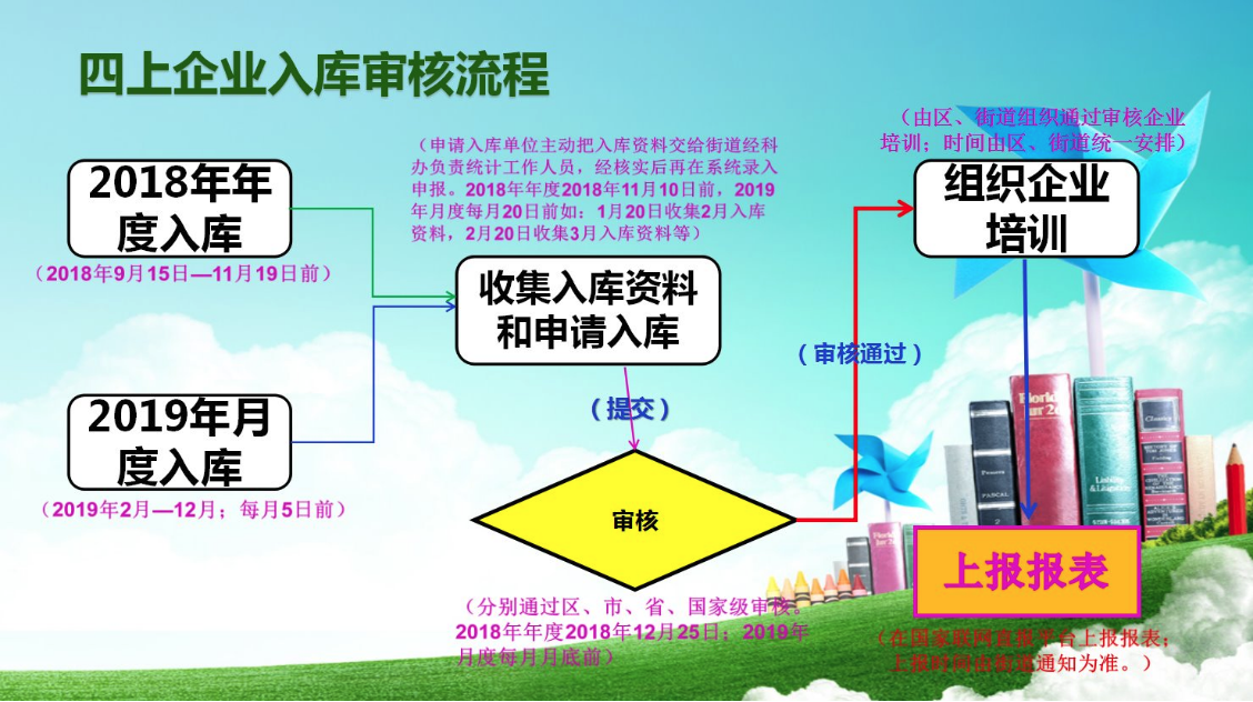龍崗區(qū)‘四上’企業(yè)申報(bào)流程