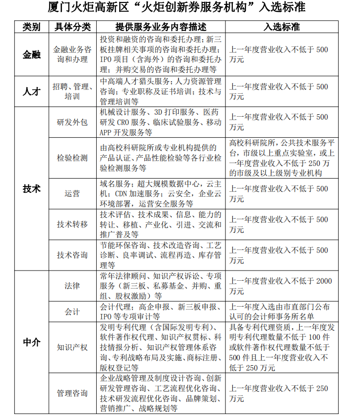 火炬創(chuàng)新券服務(wù)機構(gòu)入選標準